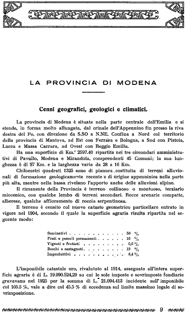 Stralci da una monografia edita nel 1927 dalla Confederazione degli Agricoltori di Modena