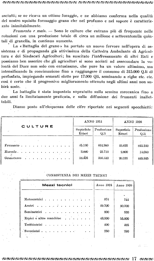 Stralci da una monografia edita nel 1927 dalla Confederazione degli Agricoltori di Modena